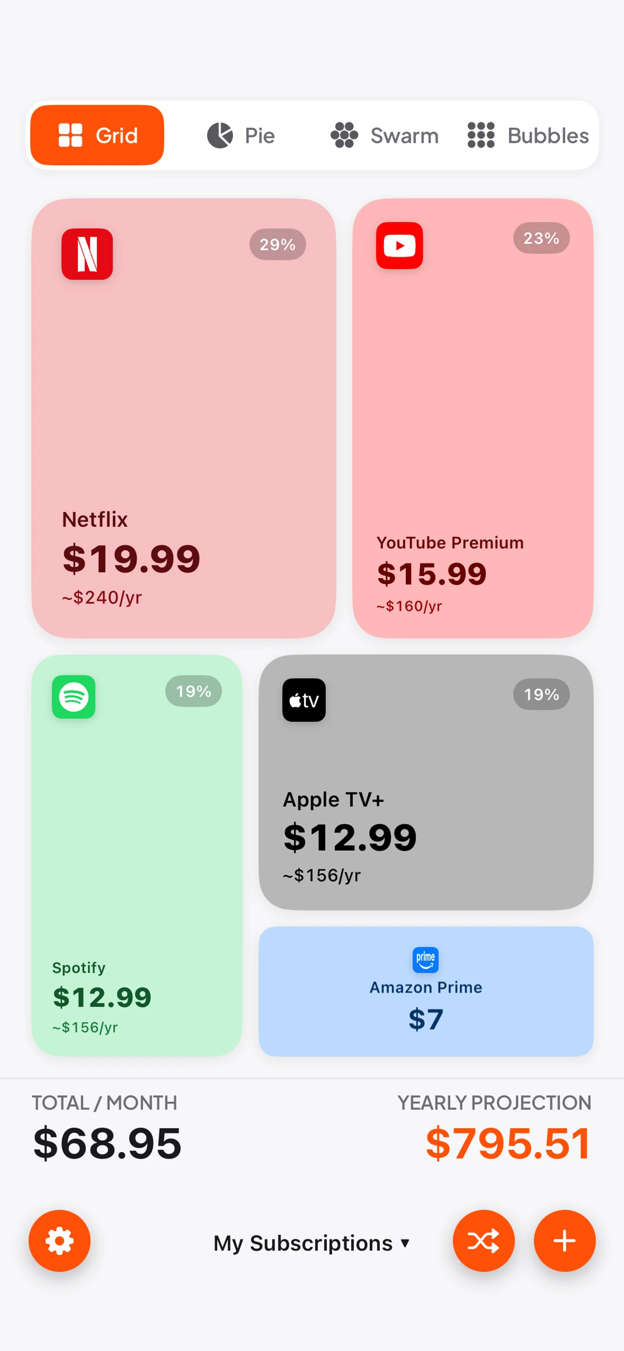 Grid View With Monthly Totals grid of tiles showing Netflix, YouTube Premium, Spotify, Apple TV and Amazon Prime sized by monthly cost