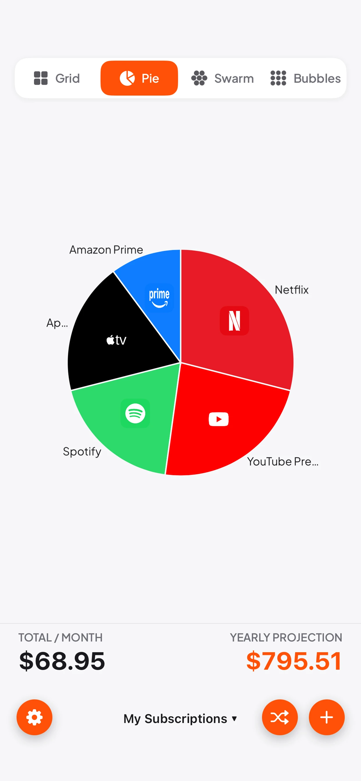 Pie View Of Where The Money Goes pie chart splitting monthly expenses between Netflix, YouTube Premium, Spotify, Apple TV and Amazon Prime